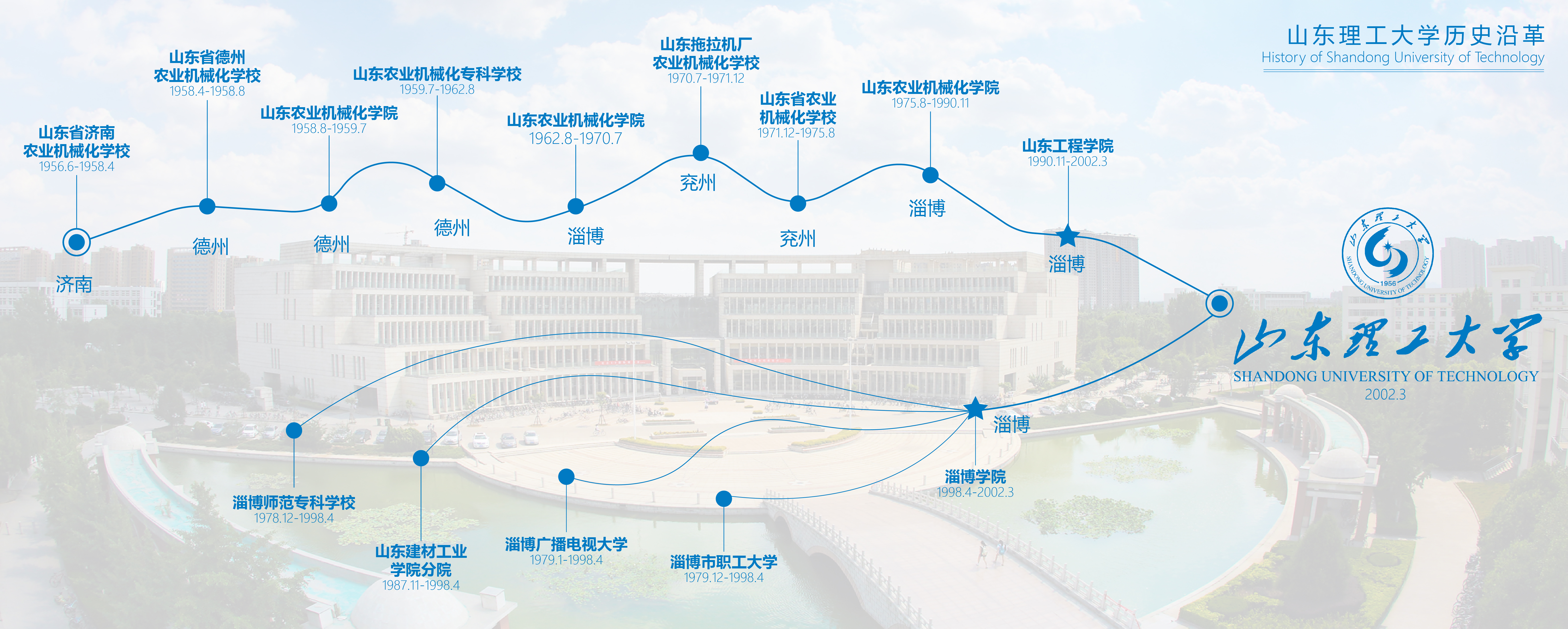 山东理工大学历史沿革